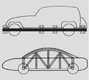 Przęsło belkowe i kratownicowe w konstrukcji mostu i samochodu osobowego