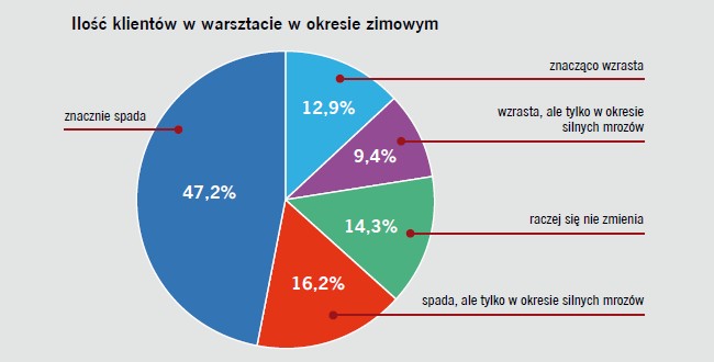 Motofocus.pl