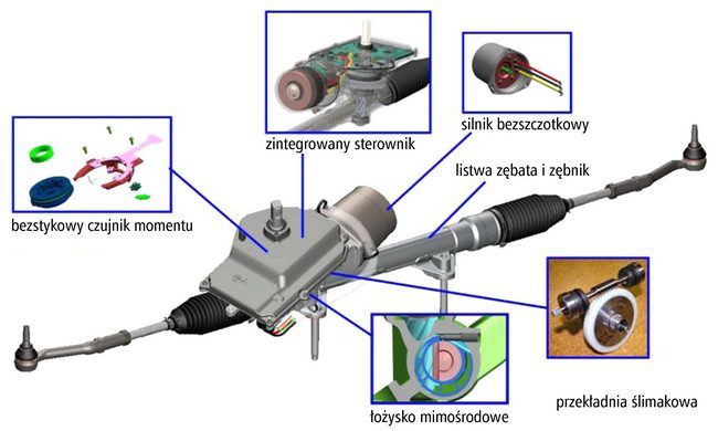 Nexteer Technologia EPS