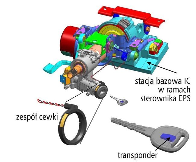 Nexteer Technologia EPS