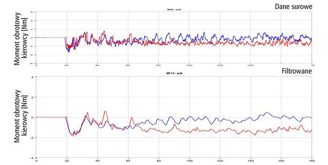 Nexteer Technologia EPS