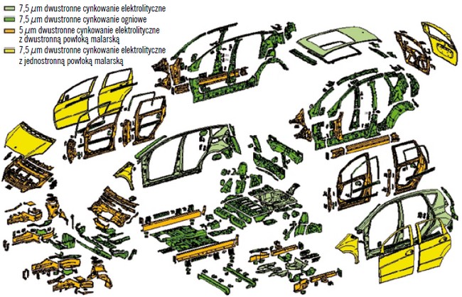Elementy ocynkowane we współczesnym nadwoziu samochodu osobowego