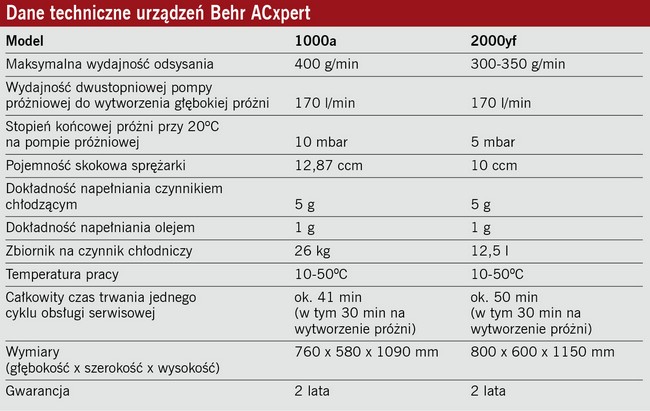 Behr