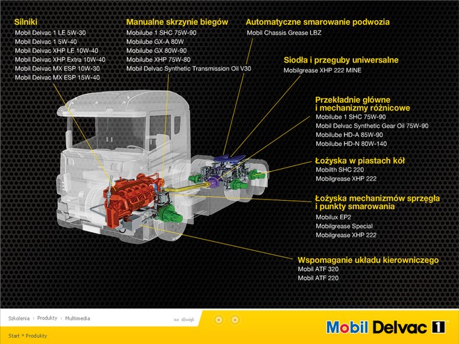 Mobil Delvac Truck Academy