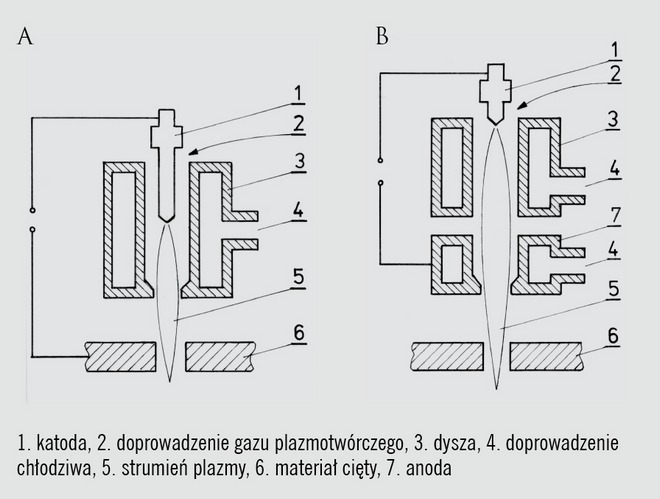 Cięcie termiczne metali