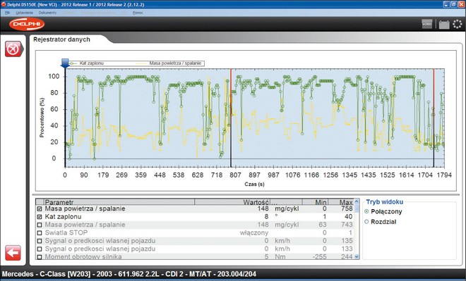 Delphi diagnostyka