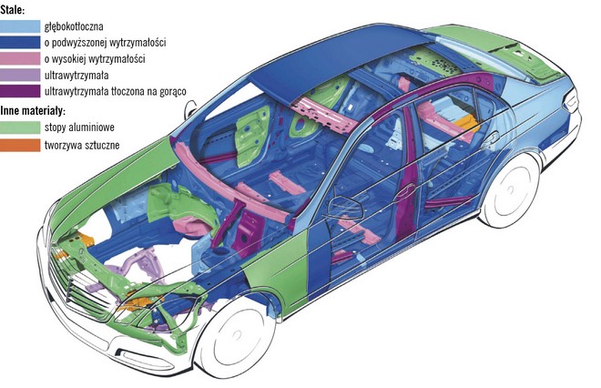 Nowe trendy w budowie nadwozi