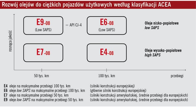 oleje niskopopiołowe