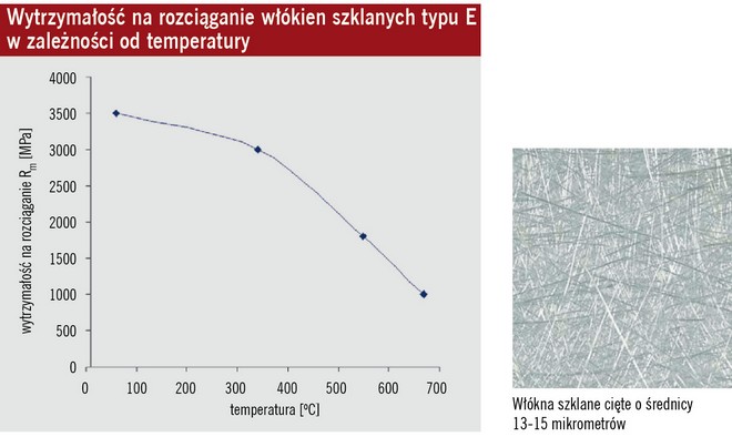 materiały konstrukcyjne