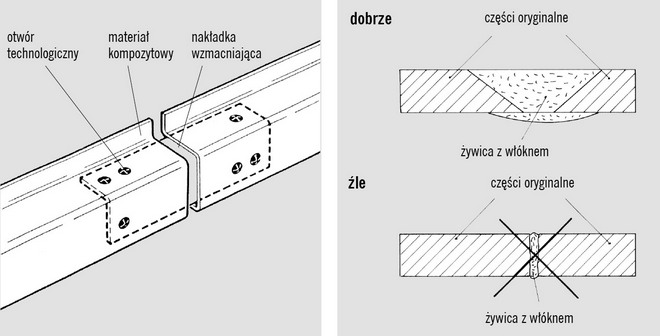 materiały konstrukcyjne