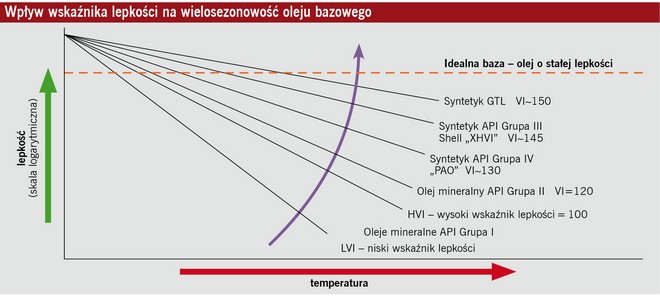 oleje