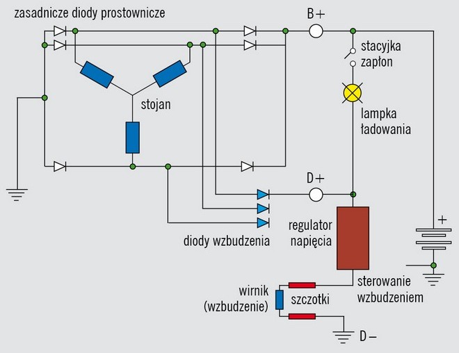 HC-Cargo alternatory