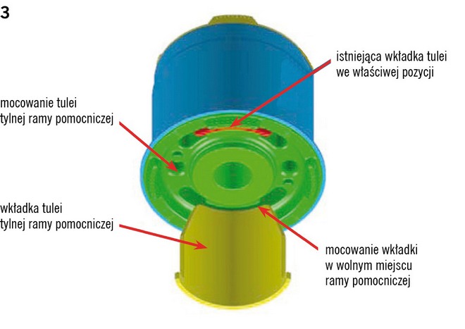 drgania kół