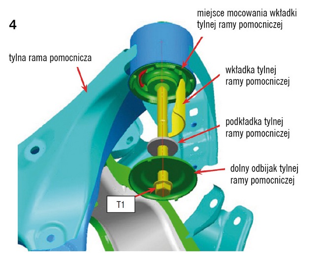 drgania kół