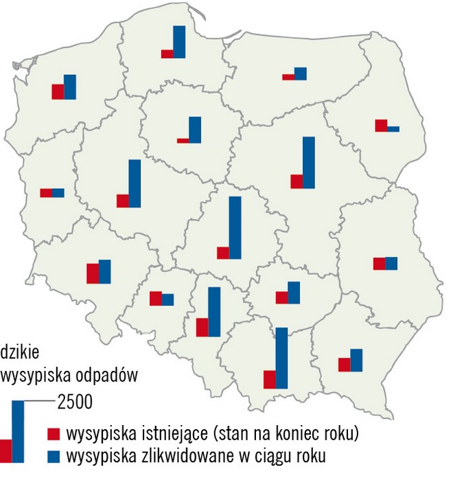 gospodarowanie odpadami