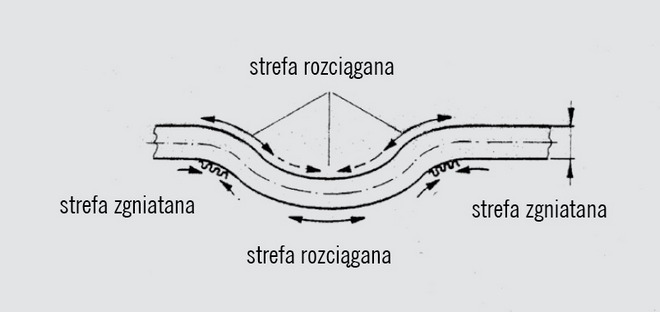 prostowanie blach aluminiowych