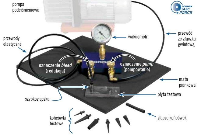 automatyczne skrzynie biegów