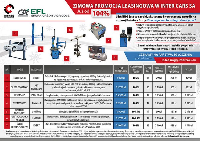 Inter Cars - leasing tabela