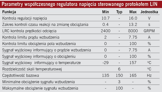 regulatory napięcia