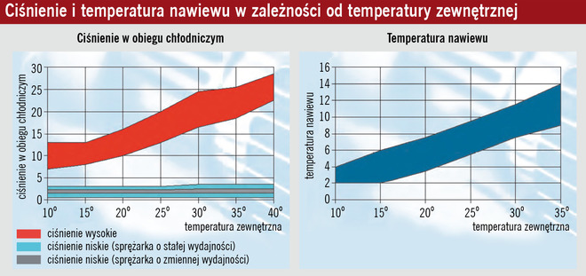 diagnostyka klimatyzacji