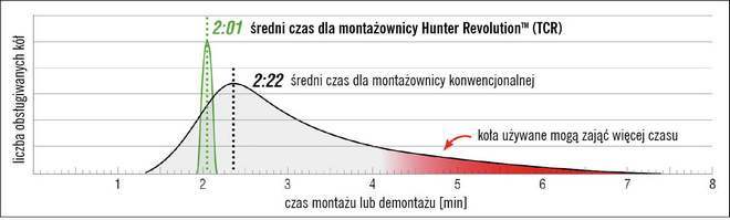 TCR Revolution