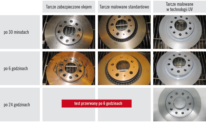 Brembo