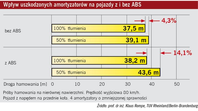 zawieszenie